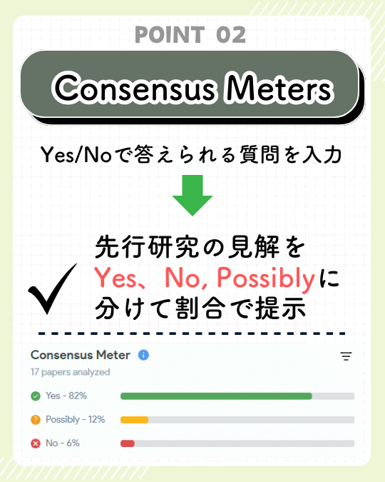 Consensusのメリット２：Consensus Meter