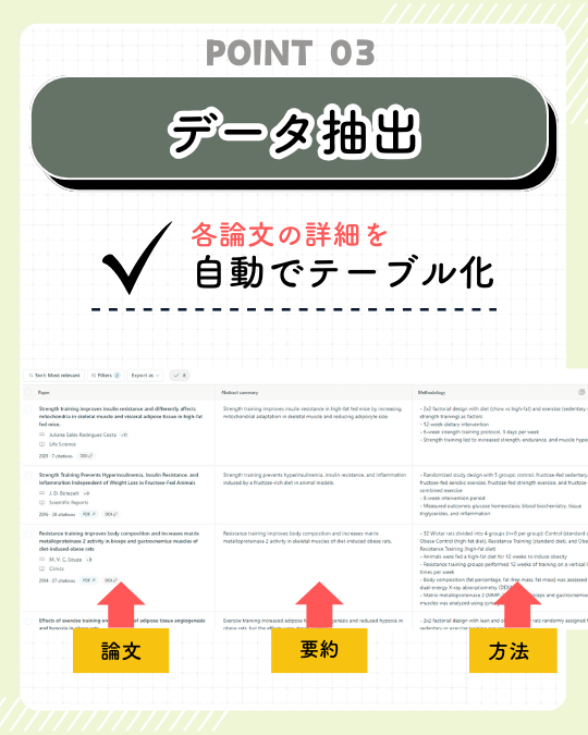 Elicitのメリット３：データ抽出