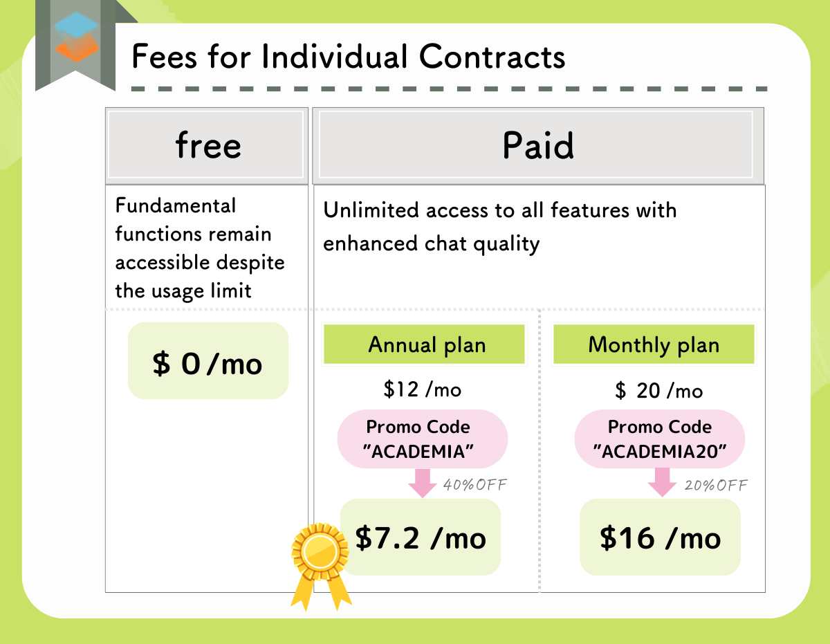 Fees for Individual Contracts