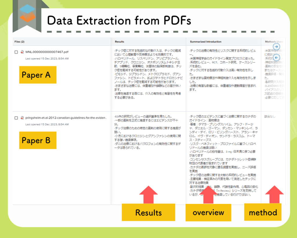 Data Extraction from PDFs