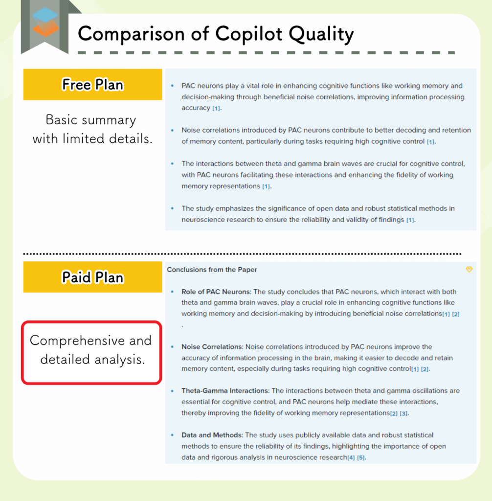 Comparison of Copilot Quality by Plan (Summarize)