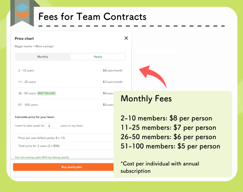 Fees for Team Contracts