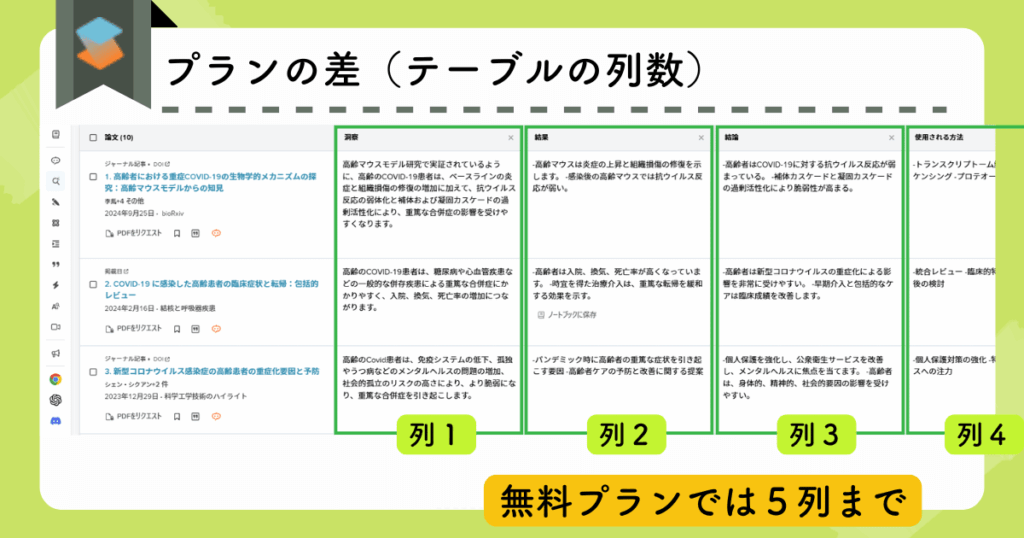 SciSpaceのプランによる差（テーブルの列数）