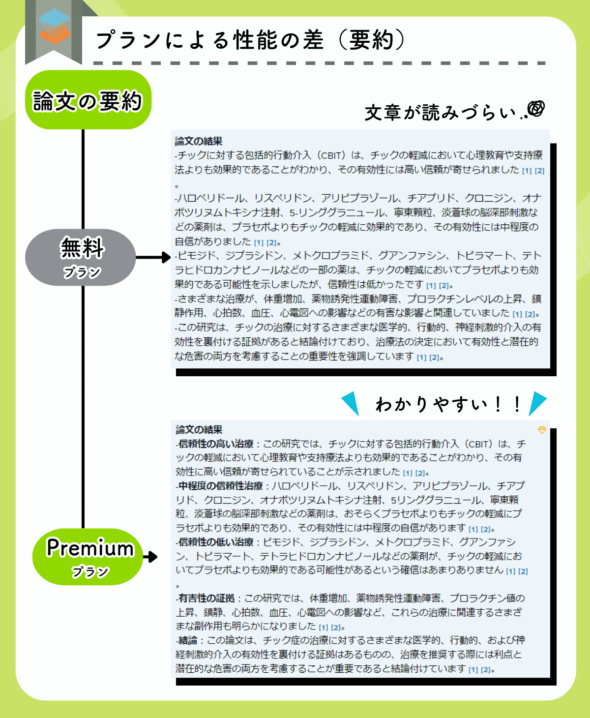 SciSpaceのプランによる性能の差（論文の要約）