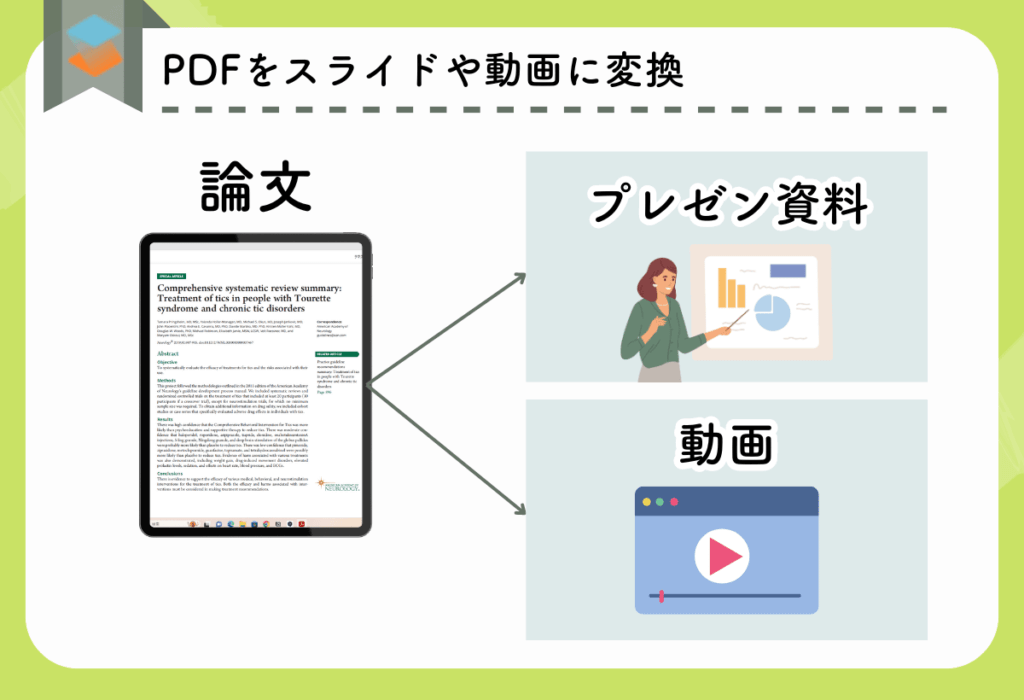 PDFからスライド資料や動画を瞬時に自動生成