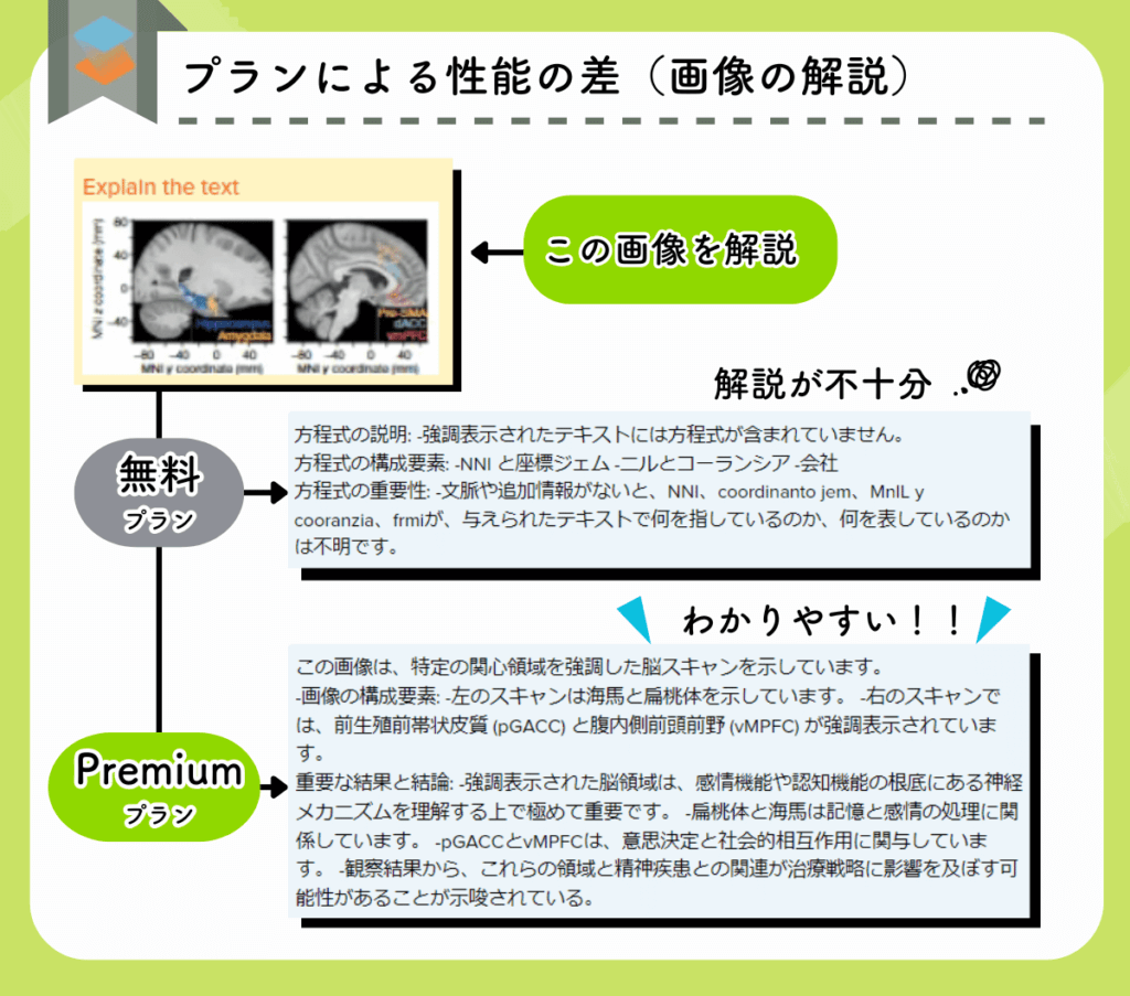 SciSpaceのプランによる性能の差（画像の解説）