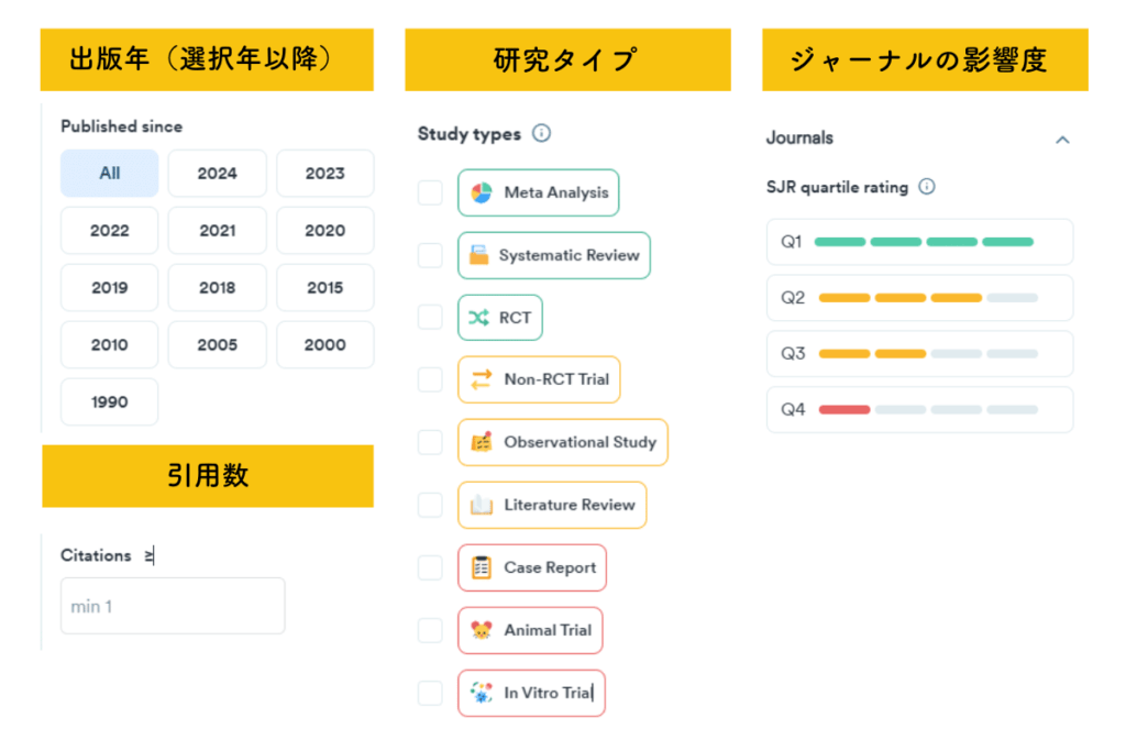 Consensusのフィルター一覧