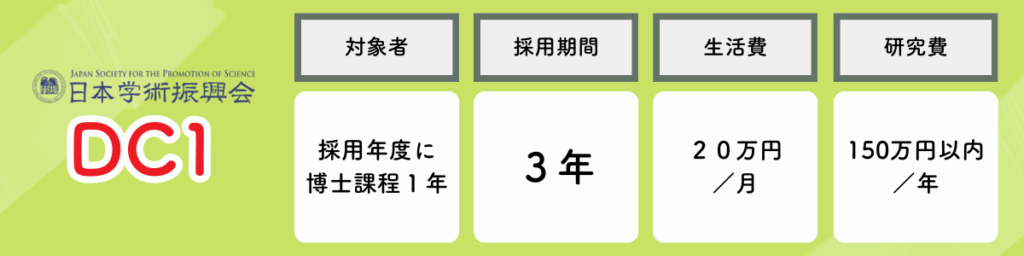 学振・特別研究員・DC1の対象者・採用期間・生活費・研究費