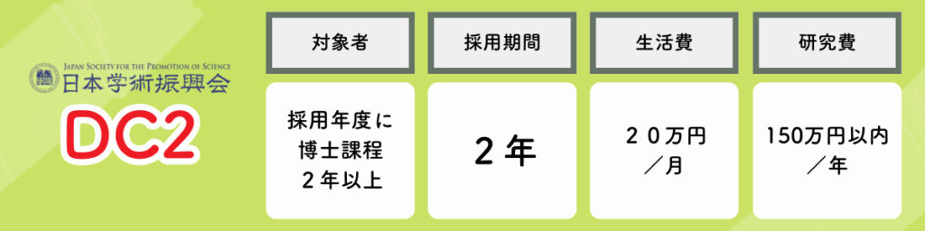 学振・特別研究員・DC２の対象者・採用期間・生活費・研究費