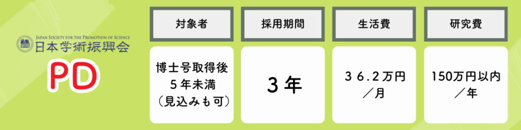 学振・特別研究員PDの対象者・採用期間・生活費・研究費