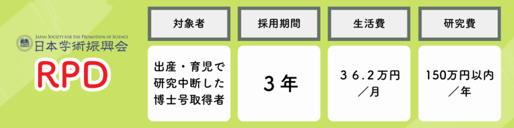 学振・特別研究員・RPDの対象者・採用期間・生活費・研究費