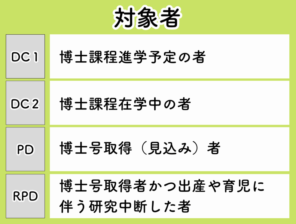 学振・特別研究員の対象者