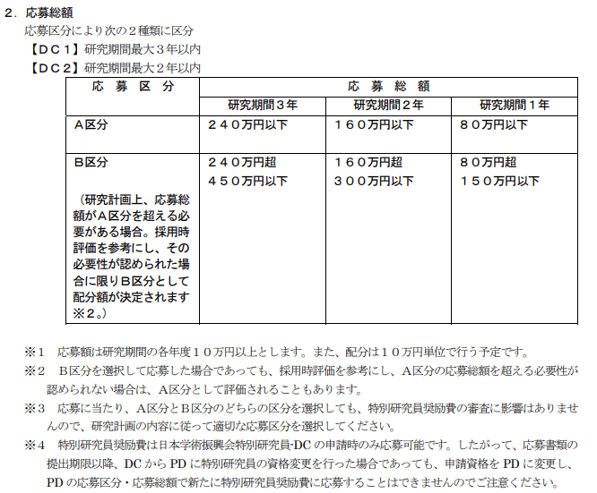 特別研究員奨励費（特別研究員-DC公募）について