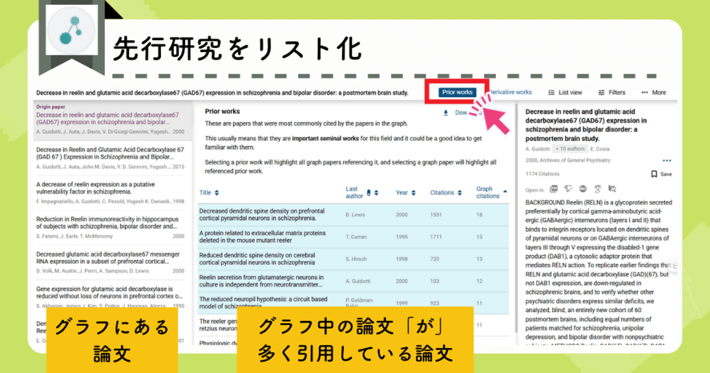 Connected papers：派生研究をリスト化