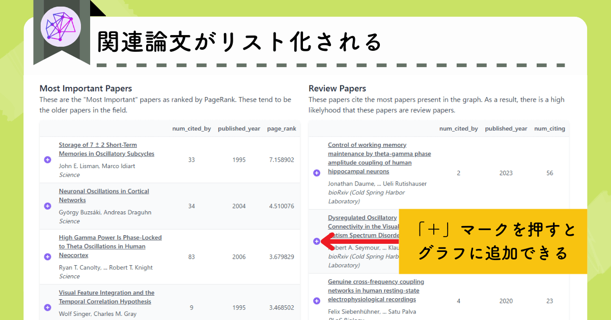 Inciteful：論文がリスト化される