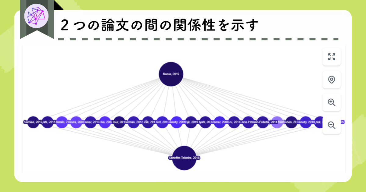Inciteful：２つの論文の関係性を示す