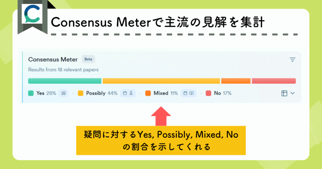 Consensusの機能：Consensus Meterで主流の見解を集計する