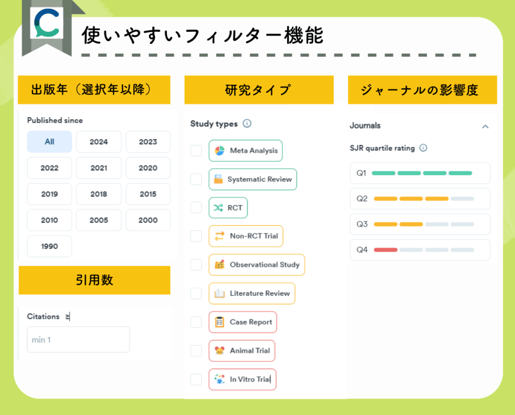 Consensusの機能：使いやすいフィルター機能