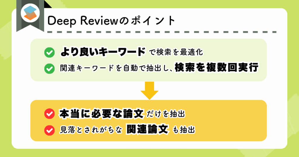 SciSpace「Deep Review」のポイント